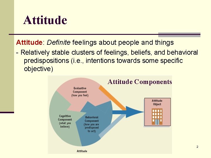 Attitude: Definite feelings about people and things - Relatively stable clusters of feelings, beliefs,