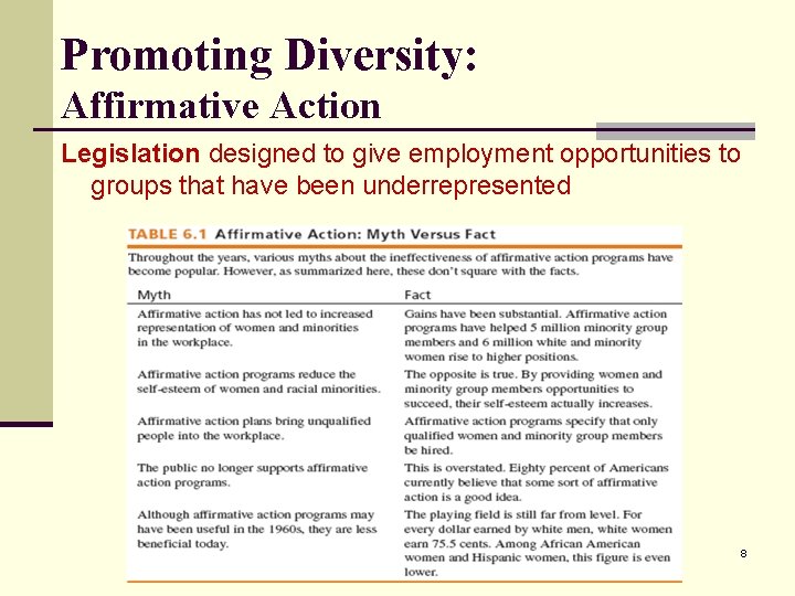 Promoting Diversity: Affirmative Action Legislation designed to give employment opportunities to groups that have