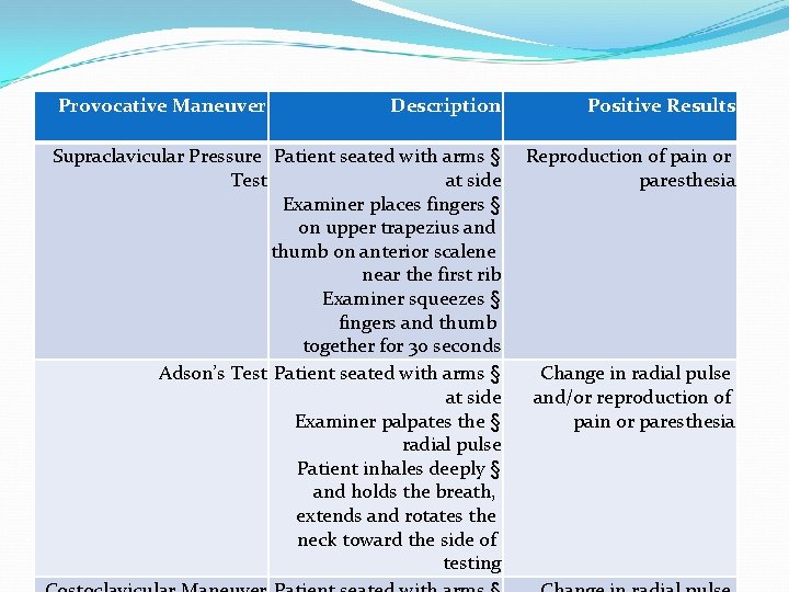 Provocative Maneuver Description Positive Results Supraclavicular Pressure Patient seated with arms § Test at