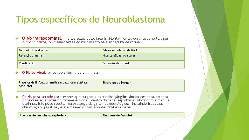 Tipos específicos de Neuroblastoma O Nb intrabdominal: muitas vezes detectado incidentalmente, durante consultas por