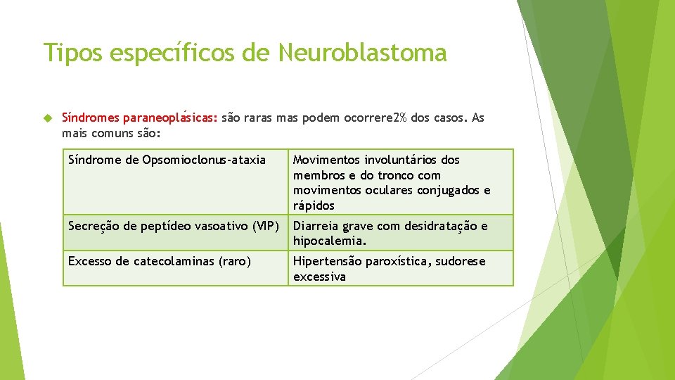 Tipos específicos de Neuroblastoma Síndromes paraneopla sicas: são raras mas podem ocorrere 2% dos