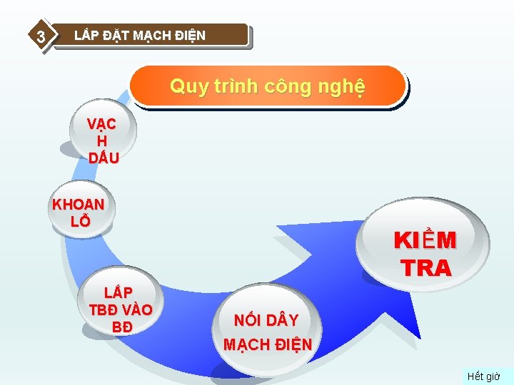 3 LẮP ĐẶT MẠCH ĐIỆN Quy trình công nghệ VẠC H DẤU KHOAN LỖ