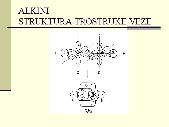 ALKINI STRUKTURA TROSTRUKE VEZE 