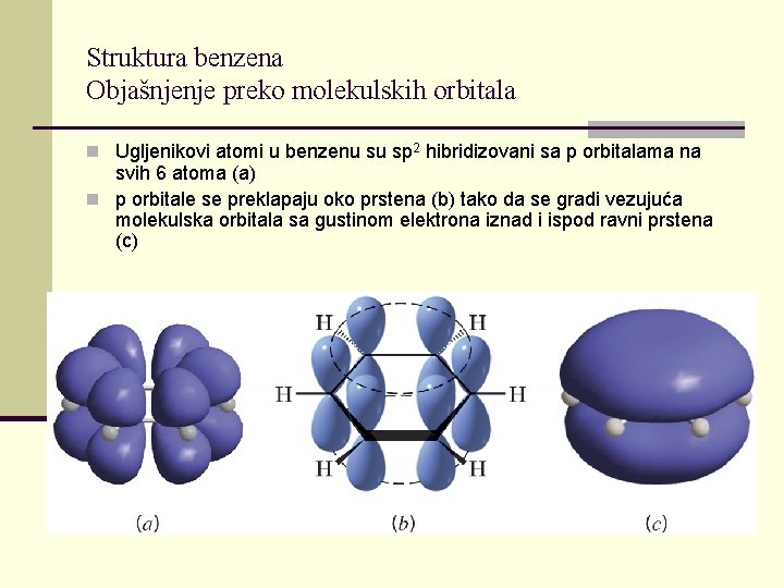 Struktura benzena Objašnjenje preko molekulskih orbitala n Ugljenikovi atomi u benzenu su sp 2