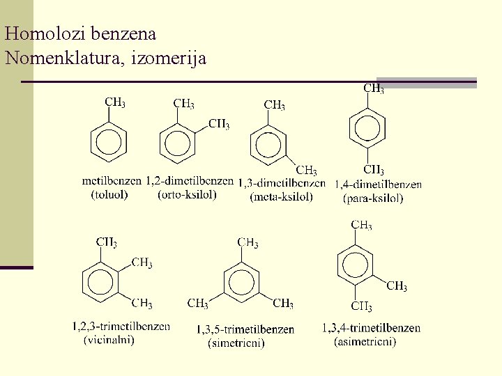 Homolozi benzena Nomenklatura, izomerija 