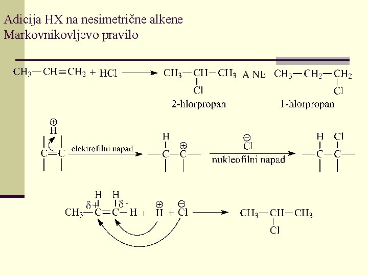 Adicija HX na nesimetrične alkene Markovnikovljevo pravilo 