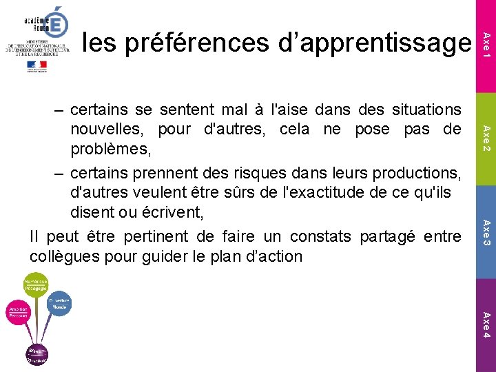 Axe 2 Axe 3 – certains se sentent mal à l'aise dans des situations