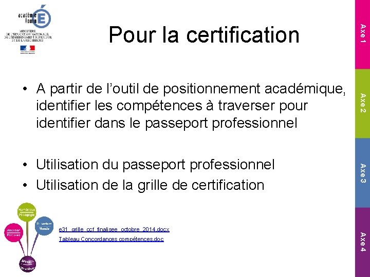 Axe 1 Pour la certification • A partir de l’outil de positionnement académique, identifier