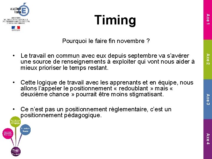 Axe 1 Timing Pourquoi le faire fin novembre ? Axe 3 • Cette logique