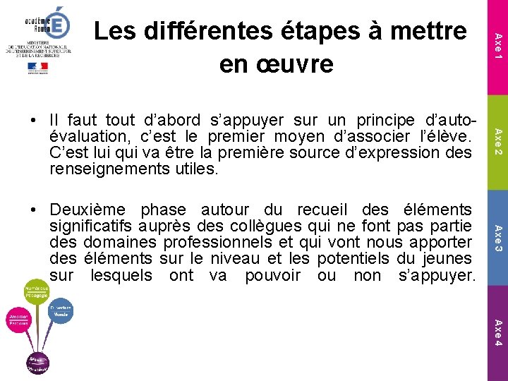 Axe 1 Les différentes étapes à mettre en œuvre • Il faut tout d’abord