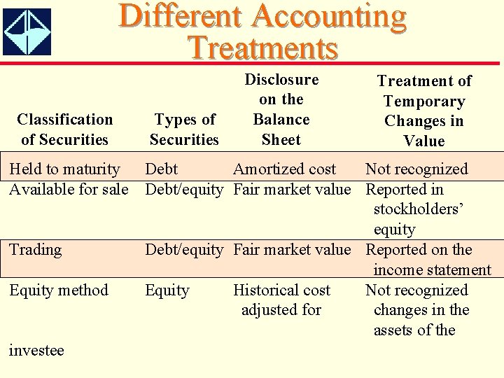 chapter 14 Investment in Debt and Equity Securities