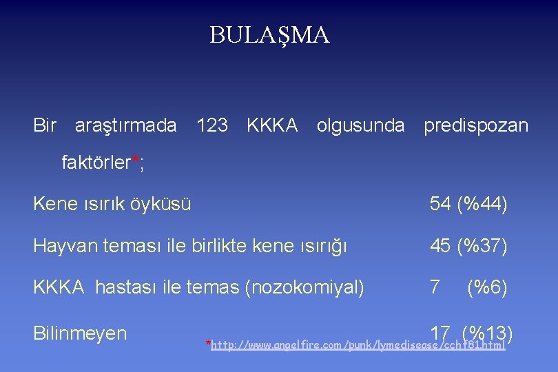 BULAŞMA Bir araştırmada 123 KKKA olgusunda predispozan faktörler*; Kene ısırık öyküsü 54 (%44) Hayvan