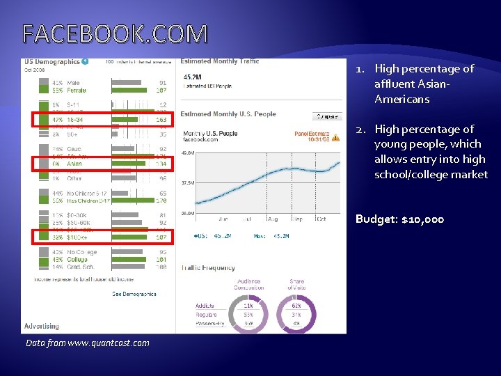 FACEBOOK. COM 1. High percentage of affluent Asian. Americans 2. High percentage of young