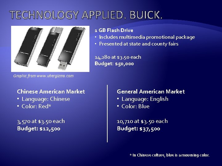TECHNOLOGY APPLIED. BUICK. 1 GB Flash Drive • Includes multimedia promotional package • Presented