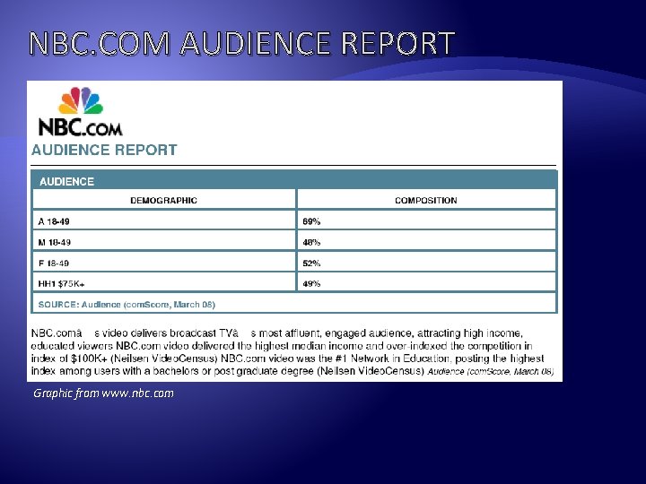 NBC. COM AUDIENCE REPORT Graphic from www. nbc. com 