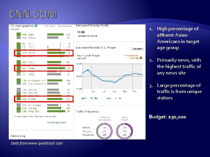 CNN. COM 1. High percentage of affluent Asian. Americans in target age group 2.