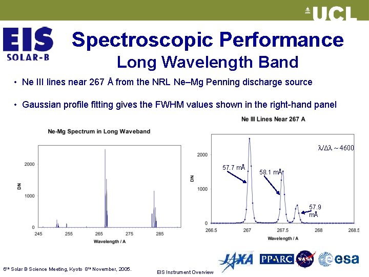 Spectroscopic Performance Long Wavelength Band • Ne III lines near 267 Å from the