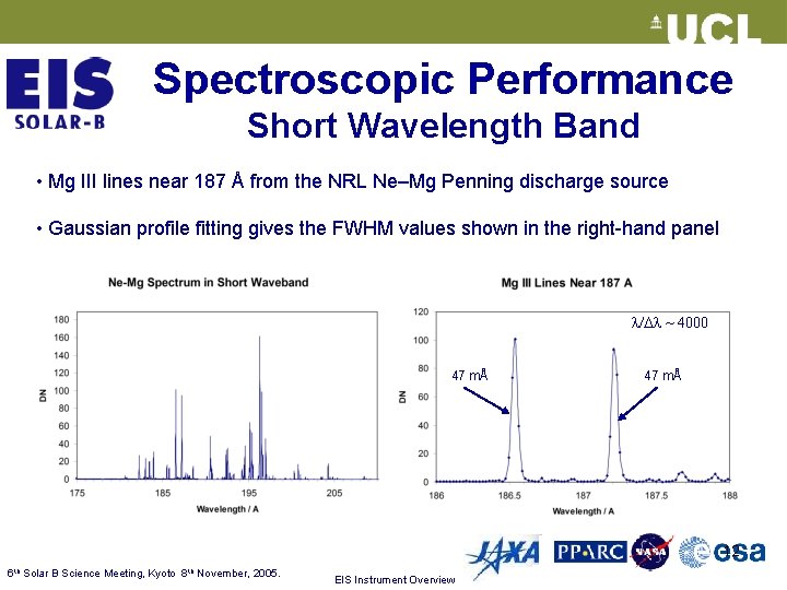 Spectroscopic Performance Short Wavelength Band • Mg III lines near 187 Å from the