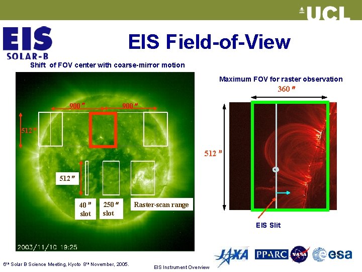 EIS Field-of-View Shift of FOV center with coarse-mirror motion Maximum FOV for raster observation