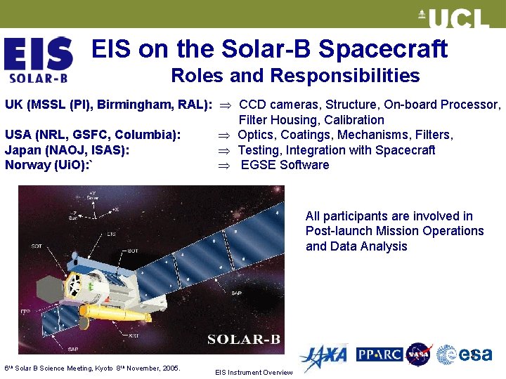 EIS on the Solar-B Spacecraft Roles and Responsibilities UK (MSSL (PI), Birmingham, RAL): CCD