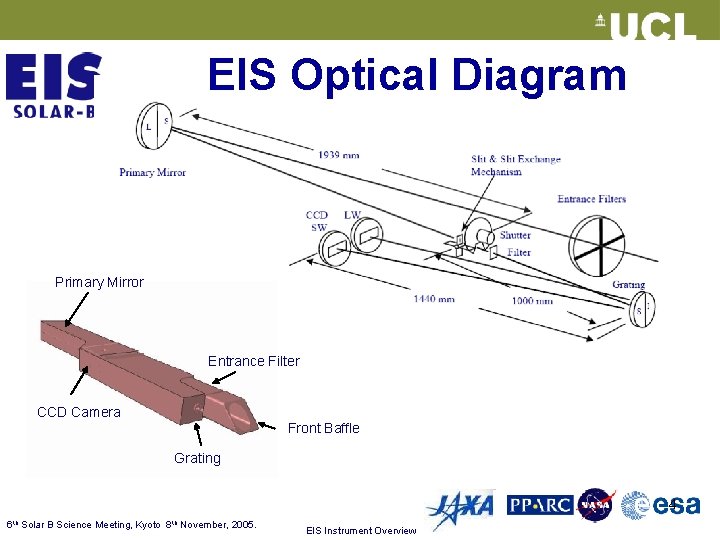 EIS Optical Diagram Primary Mirror Entrance Filter CCD Camera Front Baffle Grating 4 6