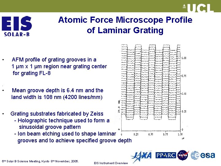 Atomic Force Microscope Profile of Laminar Grating • AFM profile of grating grooves in