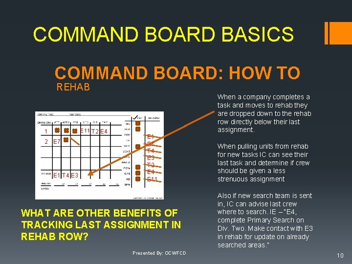 COMMAND BOARD BASICS COMMAND BOARD: HOW TO REHAB E 11 T 2 E 4 COMMAND BOARD BASICS COMMAND BOARD: HOW TO REHAB E 11 T 2 E 4