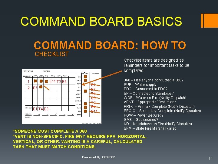 COMMAND BOARD BASICS COMMAND BOARD: HOW TO CHECKLIST Checklist items are designed as reminders COMMAND BOARD BASICS COMMAND BOARD: HOW TO CHECKLIST Checklist items are designed as reminders
