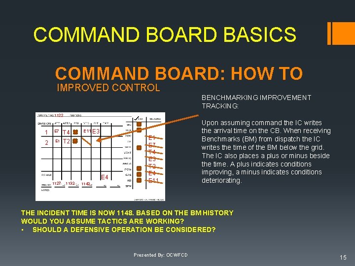 COMMAND BOARD BASICS COMMAND BOARD: HOW TO IMPROVED CONTROL BENCHMARKING IMPROVEMENT TRACKING: 1122 1 COMMAND BOARD BASICS COMMAND BOARD: HOW TO IMPROVED CONTROL BENCHMARKING IMPROVEMENT TRACKING: 1122 1