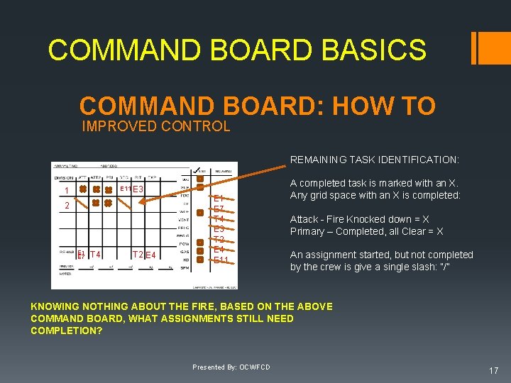 COMMAND BOARD BASICS COMMAND BOARD: HOW TO IMPROVED CONTROL REMAINING TASK IDENTIFICATION: E 11 COMMAND BOARD BASICS COMMAND BOARD: HOW TO IMPROVED CONTROL REMAINING TASK IDENTIFICATION: E 11