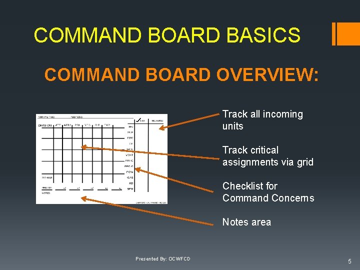 COMMAND BOARD BASICS COMMAND BOARD OVERVIEW: Track all incoming units Track critical assignments via COMMAND BOARD BASICS COMMAND BOARD OVERVIEW: Track all incoming units Track critical assignments via