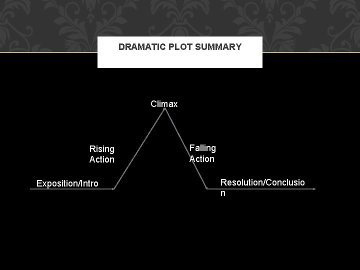 DRAMATIC PLOT SUMMARY Climax Rising Action Exposition/Intro Falling Action Resolution/Conclusio n 