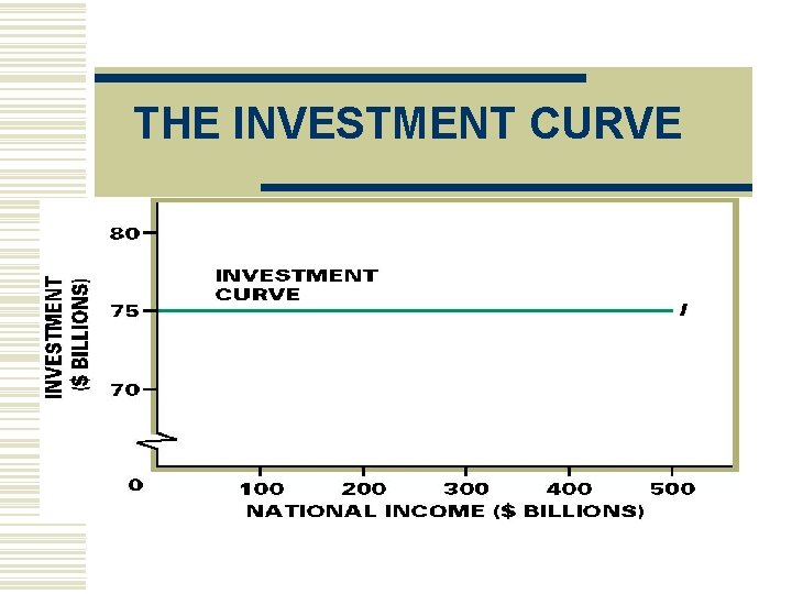 THE INVESTMENT CURVE 