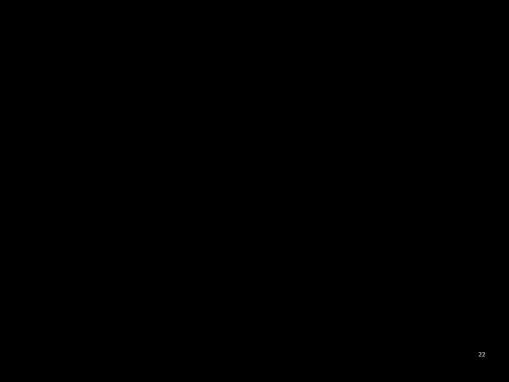 22 