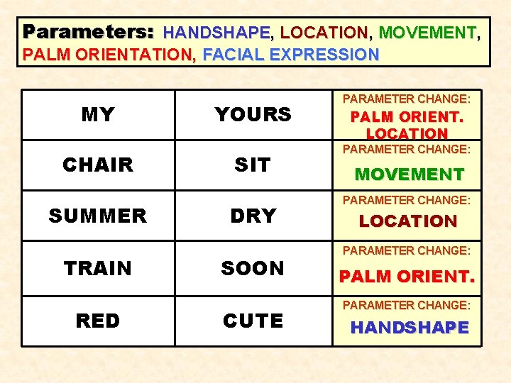 Parameters: HANDSHAPE, LOCATION, MOVEMENT, PALM ORIENTATION, FACIAL EXPRESSION MY CHAIR SUMMER TRAIN RED YOURS