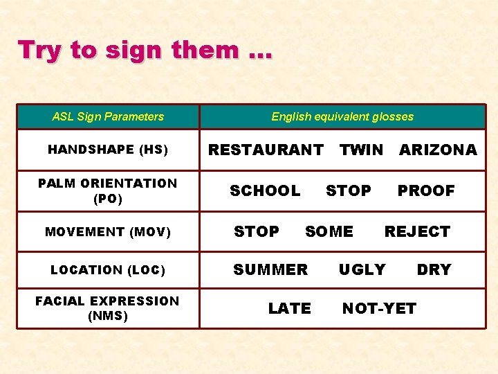 Try to sign them … ASL Sign Parameters English equivalent glosses HANDSHAPE (HS) RESTAURANT