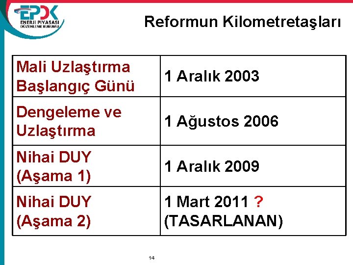 Reformun Kilometretaşları Mali Uzlaştırma Başlangıç Günü 1 Aralık 2003 Dengeleme ve Uzlaştırma 1 Ağustos