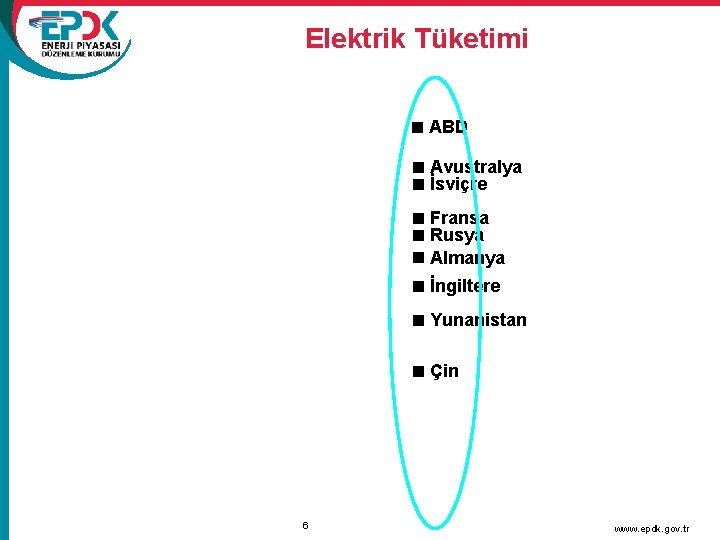 Elektrik Tüketimi ABD Avustralya İsviçre Fransa Rusya Almanya İngiltere Yunanistan Çin 6 www. epdk.