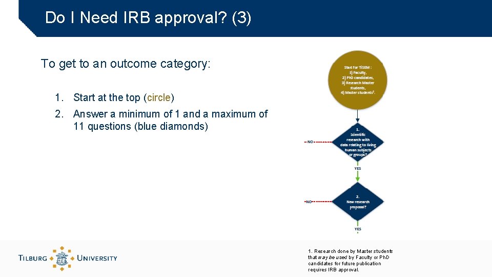 Do I Need IRB approval? (3) To get to an outcome category: 1. Start