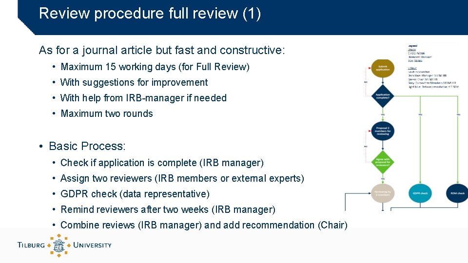 Review procedure full review (1) As for a journal article but fast and constructive: