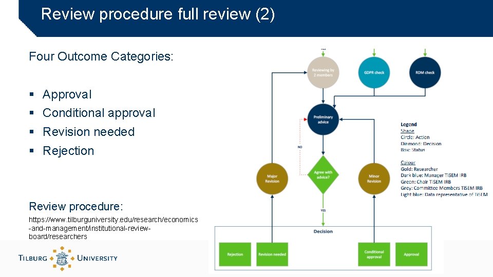 Review procedure full review (2) Four Outcome Categories: § Approval § Conditional approval §