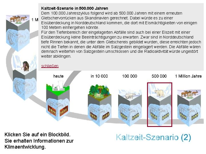 Kaltzeit-Szenario in 500. 000 Jahren Dem 100. 000 Jahreszyklus folgend wird ab 500. 000