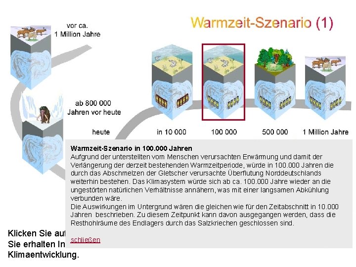 Warmzeit-Szenario in 100. 000 Jahren Aufgrund der unterstellten vom Menschen verursachten Erwärmung und damit