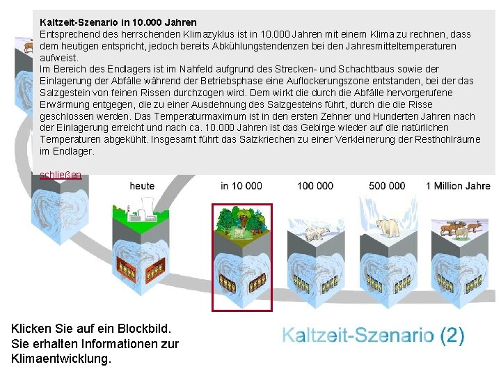 Kaltzeit-Szenario in 10. 000 Jahren Entsprechend des herrschenden Klimazyklus ist in 10. 000 Jahren