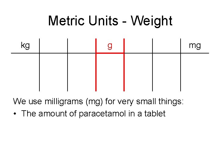 Metric Units - Weight kg g We use milligrams (mg) for very small things: