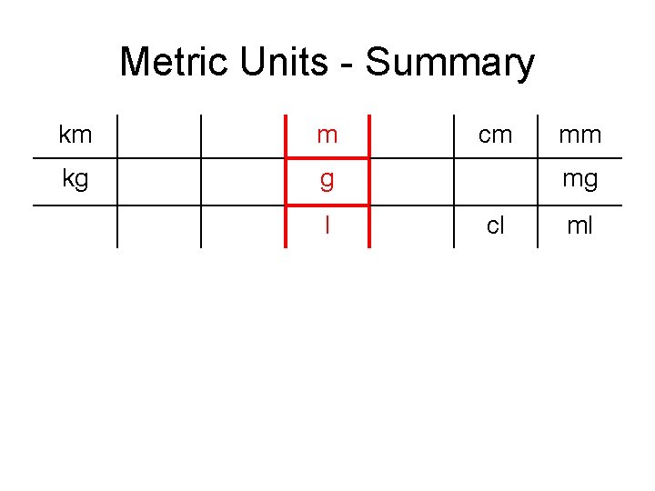 Metric Units - Summary km m kg g l cm mm mg cl ml