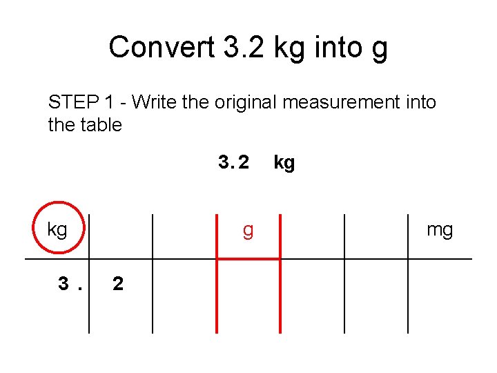Convert 3. 2 kg into g STEP 1 - Write the original measurement into