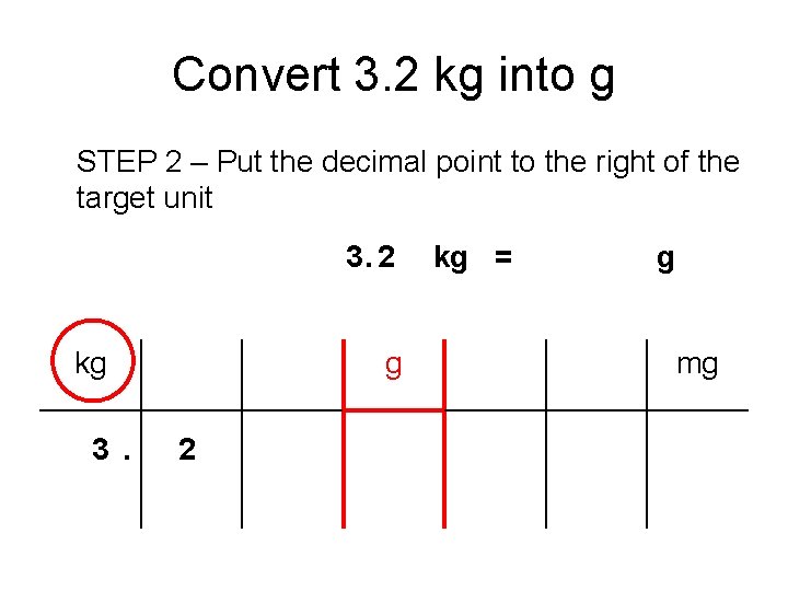 Convert 3. 2 kg into g STEP 2 – Put the decimal point to
