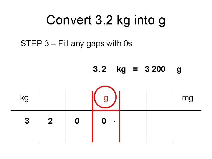 Convert 3. 2 kg into g STEP 3 – Fill any gaps with 0