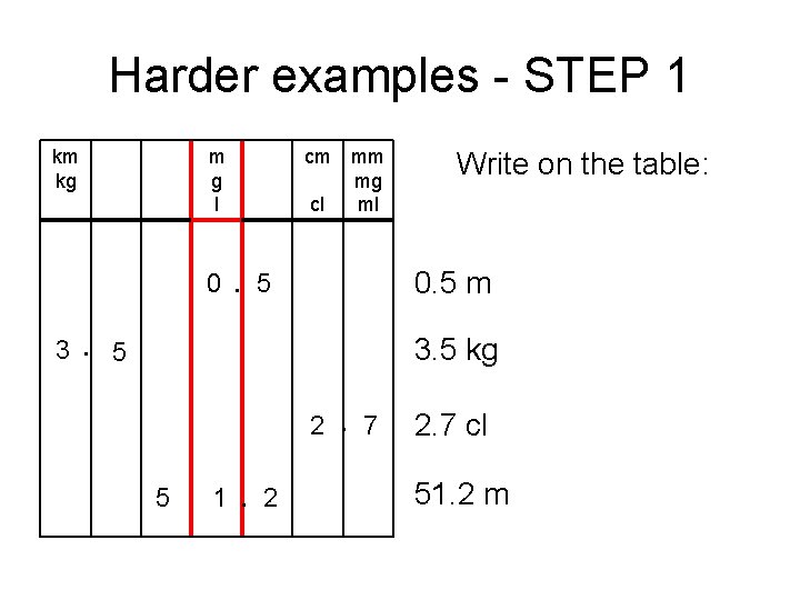 Harder examples - STEP 1 km kg m g l cm cl mm mg